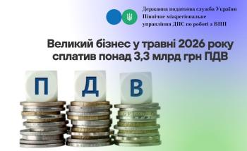 Великий бізнес у травні 2026 року сплатив понад 3,3 млрд грн ПДВ