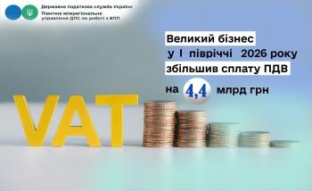 Великий бізнес у І півріччі 2026 року збільшив сплату ПДВ на 4,4 млрд грн