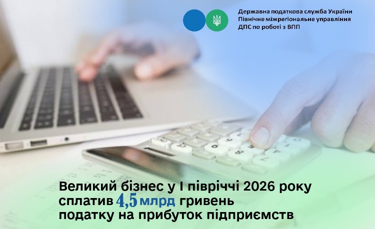 Великий бізнес у І півріччі 2026 року сплатив 4,5 млрд гривень податку на прибуток підприємств