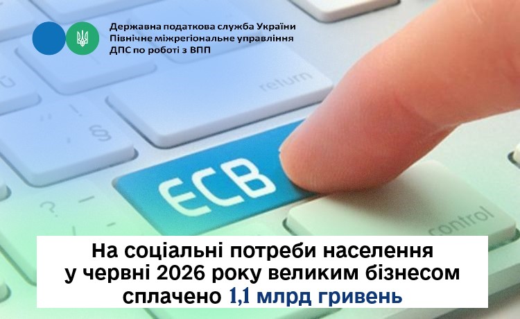 На соціальні потреби населення у червні 2026 року великим бізнесом сплачено 1,1 млрд гривень