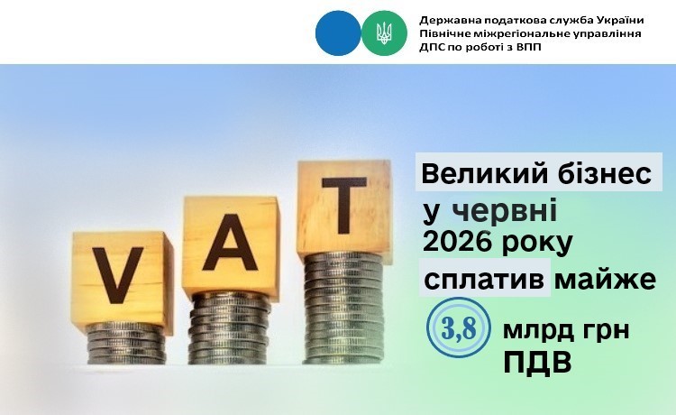 Великий бізнес у червні 2026 року сплатив майже 3,8 млрд грн ПДВ