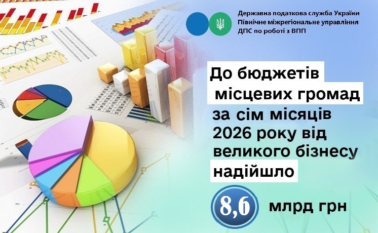 За 7 місяців 2026 року до місцевих бюджетів від великого бізнесу надійшло 8,6 млрд гривень