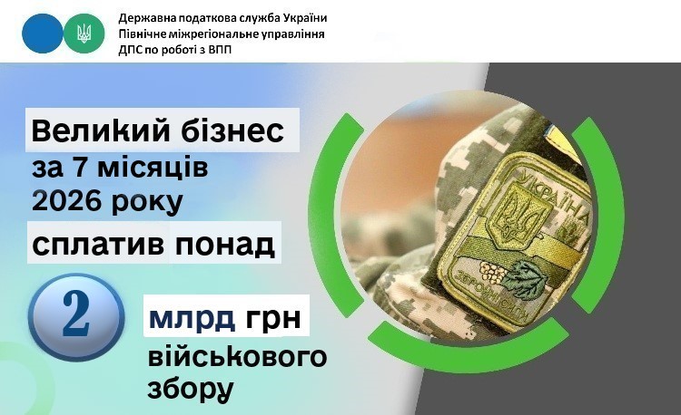 Великим бізнесом за 7 місяців 2026 року сплачено понад 2 млрд гривень військового збору