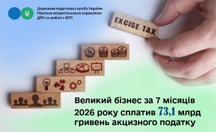 Великий бізнес за 7 місяців 2026 року сплатив 73,1 млрд гривень акцизного податку