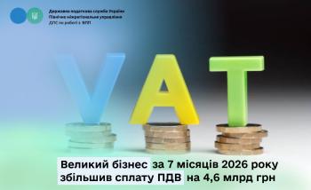  Великий бізнес за 7 місяців 2026 року збільшив сплату ПДВ   на 4,6 млрд грн