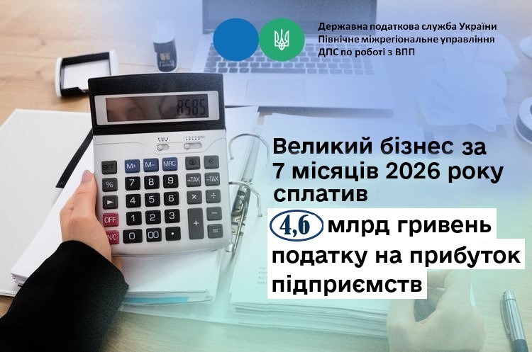 Великий бізнес за 7 місяців 2026 року сплатив 4,6 млрд гривень податку на прибуток підприємств