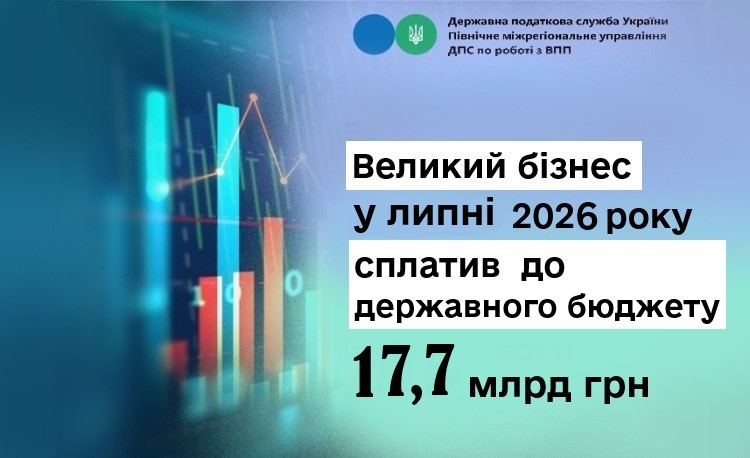 Великий бізнес у липні 2026 року сплатив до державного бюджету 17,7млрд грн