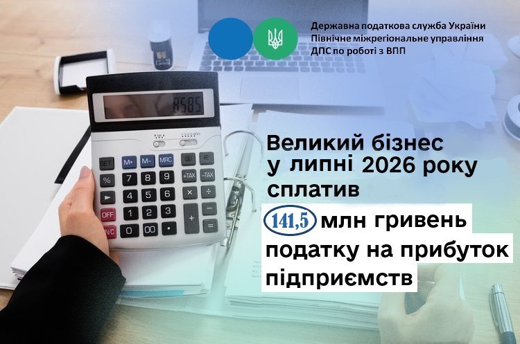 Великий бізнес у липні 2026 року сплатив 141,5 млн грн податку на прибуток