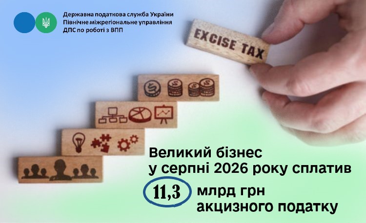 Великий бізнес у серпні 2026 року сплатив 11,3 млрд грн акцизного податку