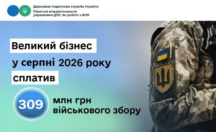 Великий бізнес у серпні 2026 року сплатив 309 млн грн військового збору