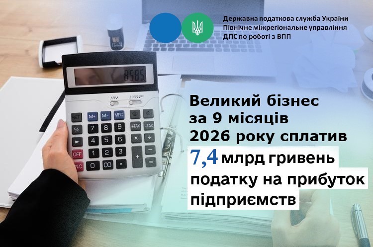 Великий бізнес за 9 місяців 2026 року сплатив 7,4 млрд гривень податку на прибуток підприємств